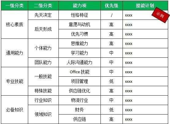 如何抓住27-35岁的职场拐点，向上跃升？