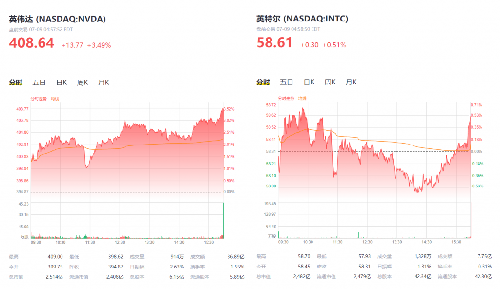 传英伟达拟收购ARM，或成芯片史上最大并购案，苹果：我不感兴趣