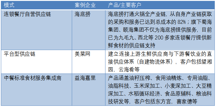 口味工厂：中餐工业化的下一个十年