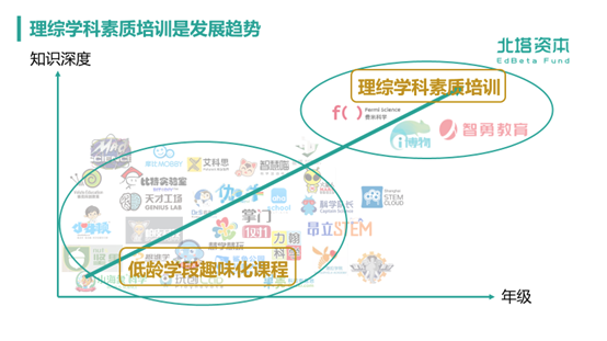 科学成为第四主科，教培行业开启“火星时代”