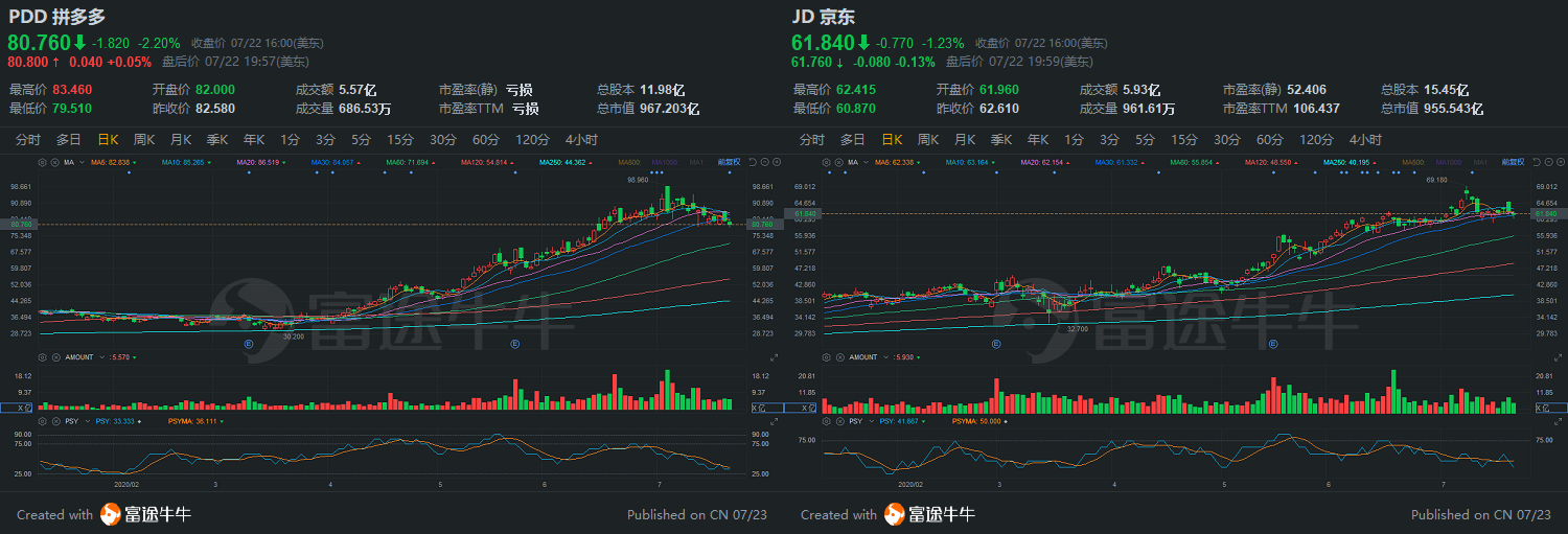 喧嚣后的冷思考—电商还能狂奔多久？