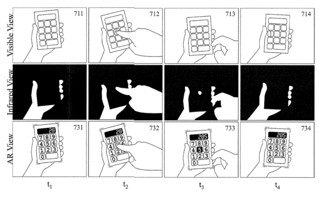 当苹果脑洞大开时：iPhone当护照、光场VR眼镜、人肉游戏手柄……