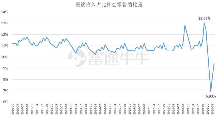 喧嚣后的冷思考—电商还能狂奔多久？