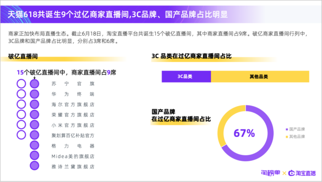 直播卖货：消费品的“名誉场”与“火葬场”