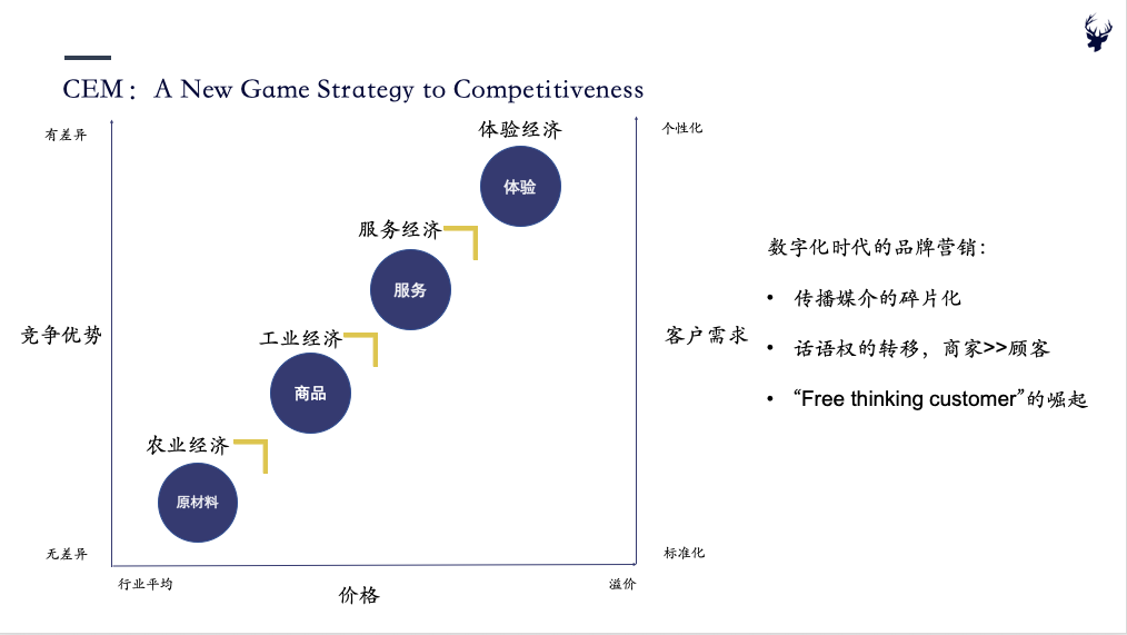 增长日益艰难，CEM能否为存量竞争增添优势——初心行研