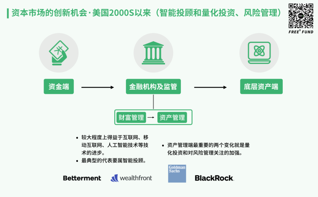 梳理完美国50年资本市场发展史，发现了这些金融科技领域的机会