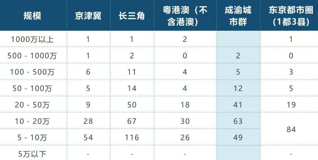 连不成“一小时都市圈”，成渝何以互振？