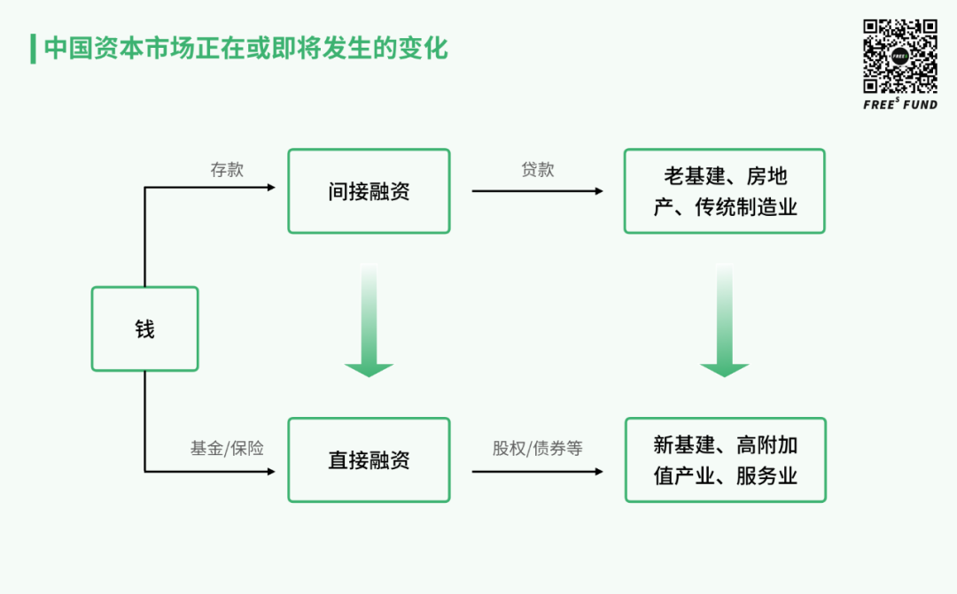 梳理完美国50年资本市场发展史，发现了这些金融科技领域的机会