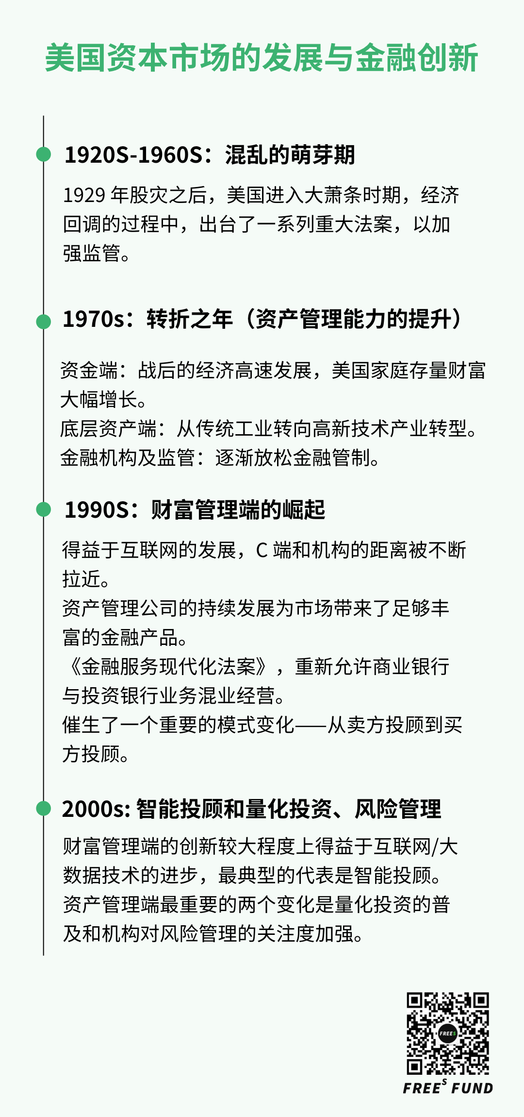 梳理完美国50年资本市场发展史，发现了这些金融科技领域的机会