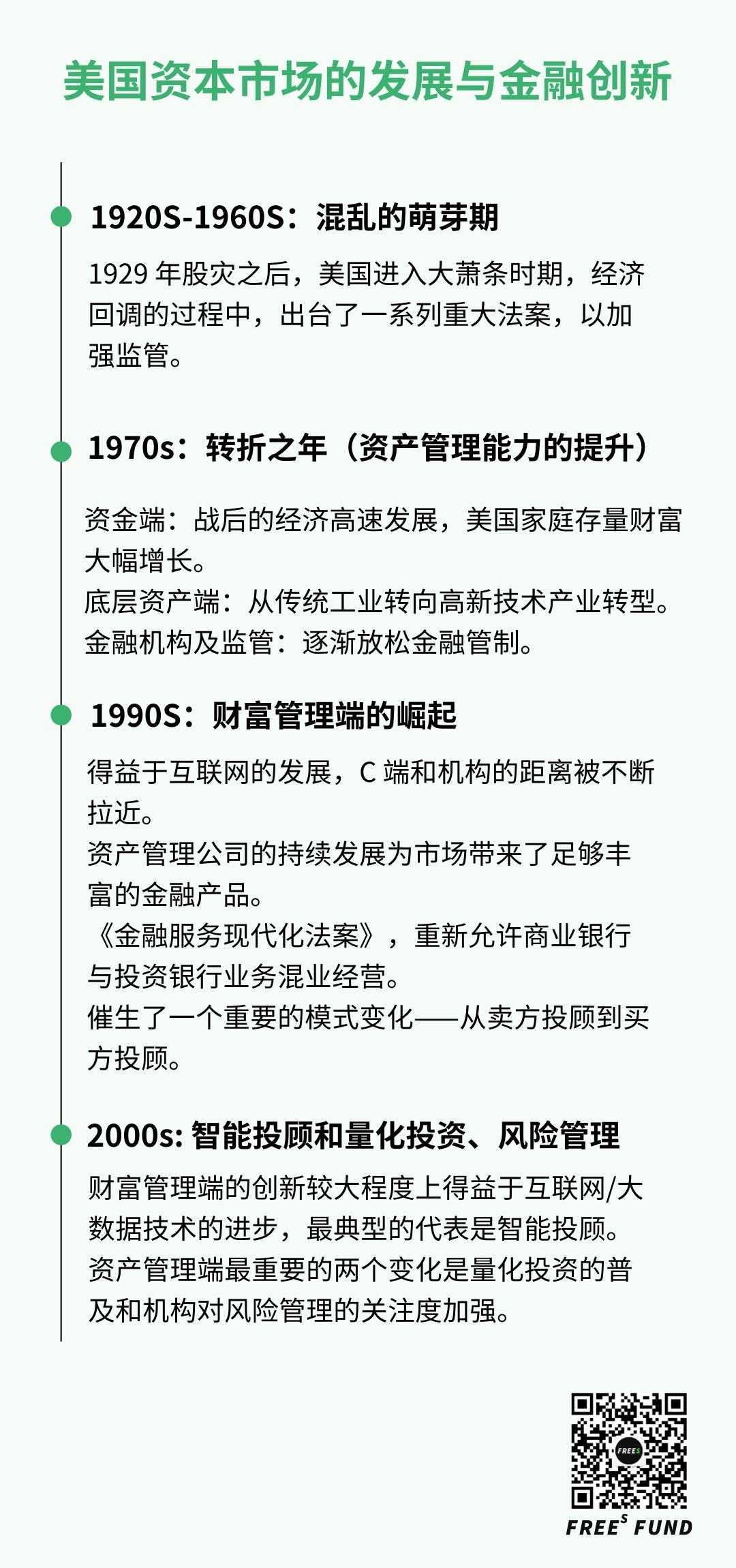 梳理完美国50年资本市场发展史，发现了这些金融科技领域的机会-36氪