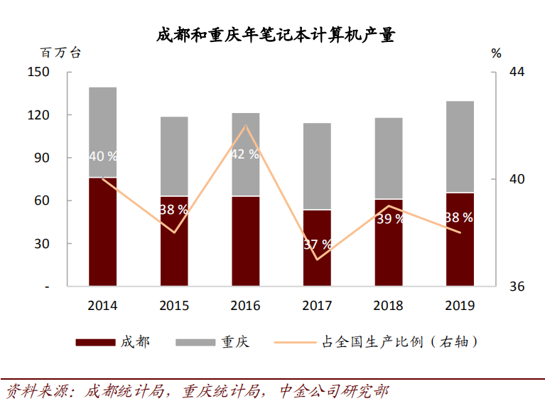 连不成“一小时都市圈”，成渝何以互振？