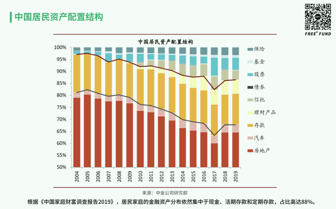 梳理完美国50年资本市场发展史，发现了这些金融科技领域的机会