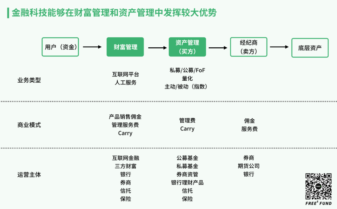 梳理完美国50年资本市场发展史，发现了这些金融科技领域的机会