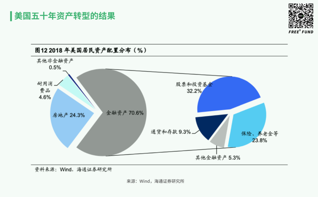 梳理完美国50年资本市场发展史，发现了这些金融科技领域的机会