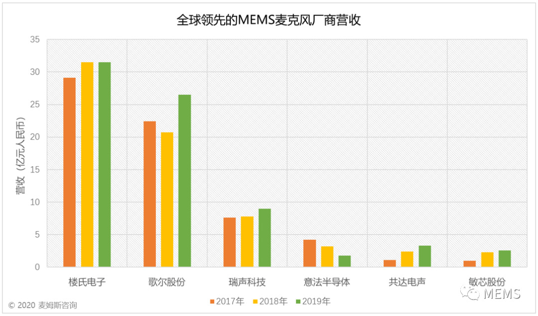潮科技 | MEMS麦克风产业蓬勃发展，微型精密电子零部件受益匪浅