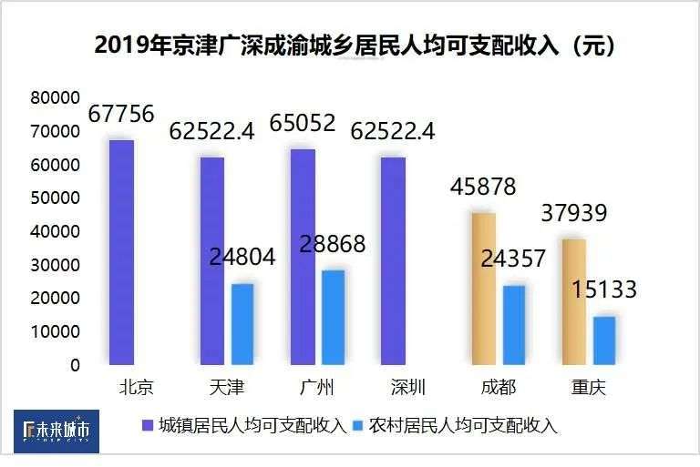 连不成“一小时都市圈”，成渝何以互振？