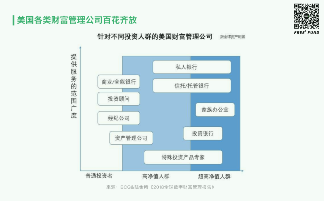 梳理完美国50年资本市场发展史，发现了这些金融科技领域的机会