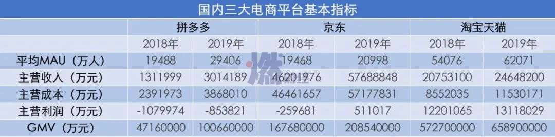 电商GMV注水的N种方式