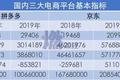 电商GMV注水的N种方式