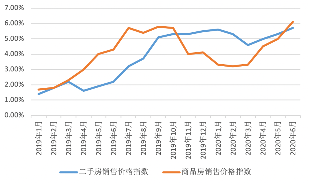 南京深夜抛出楼市炸弹，下半场调控逻辑非常明显了