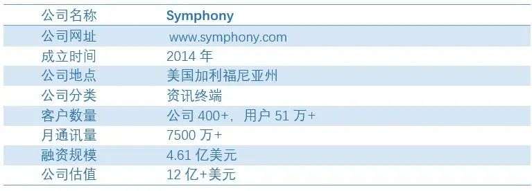 Symphony：安全合规的金融即时通讯平台