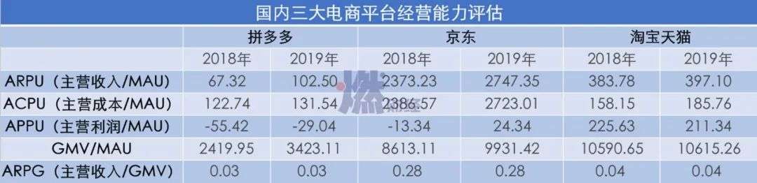 电商GMV注水的N种方式