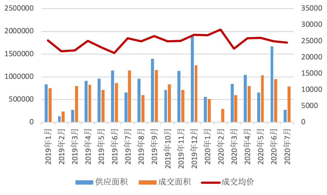 南京深夜抛出楼市炸弹，下半场调控逻辑非常明显了