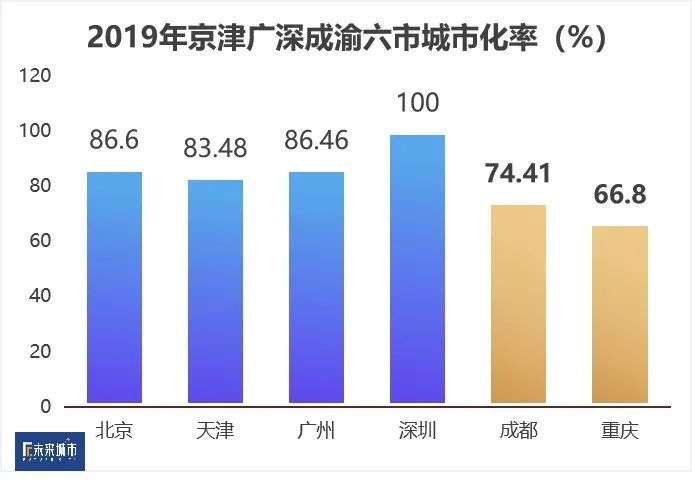 连不成“一小时都市圈”，成渝何以互振？