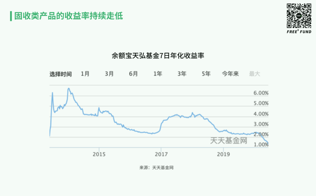 梳理完美国50年资本市场发展史，发现了这些金融科技领域的机会