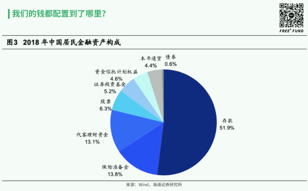 梳理完美国50年资本市场发展史，发现了这些金融科技领域的机会