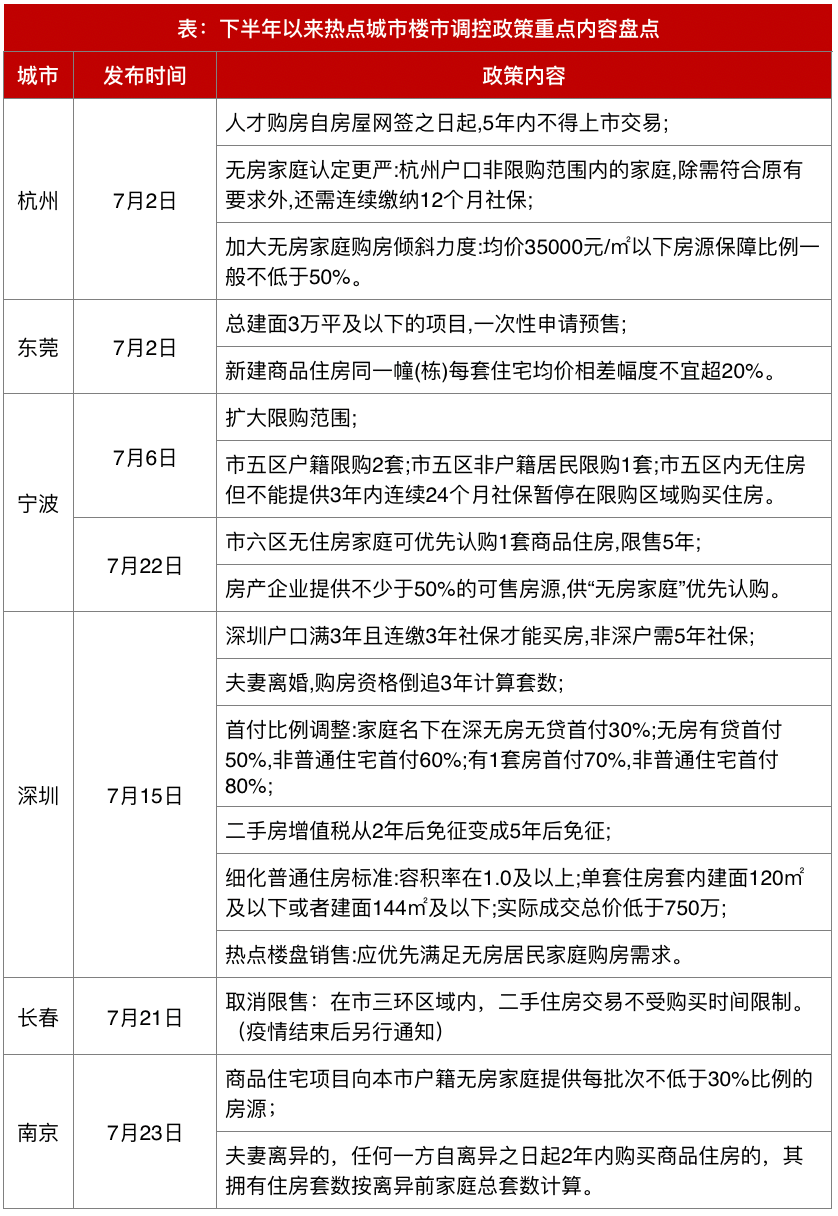 南京深夜抛出楼市炸弹，下半场调控逻辑非常明显了