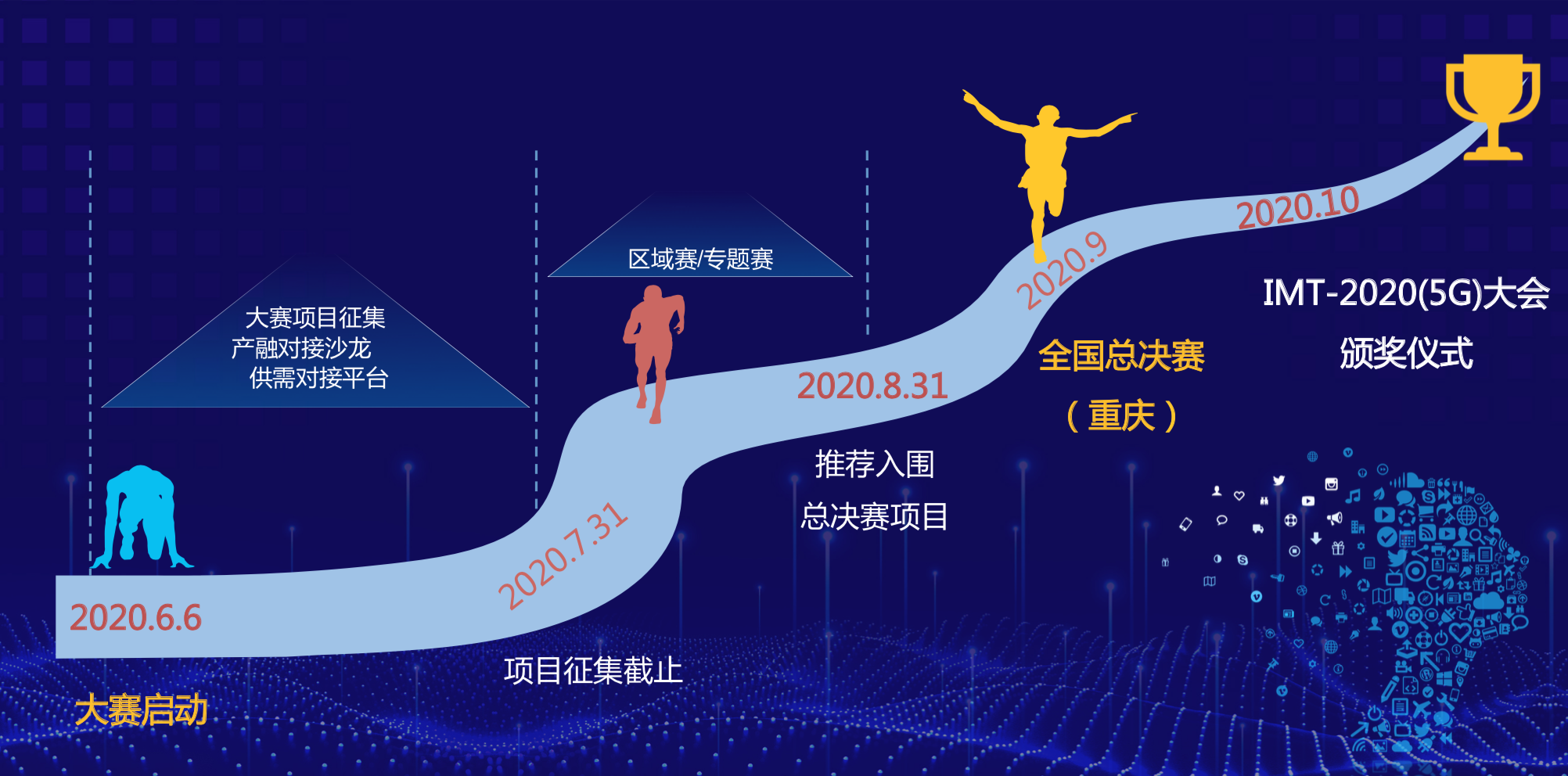 5G领域全国首个金融科技专题赛，打造5G生态产业高地