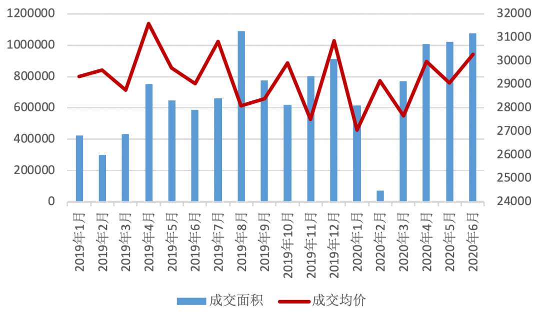 南京深夜抛出楼市炸弹，下半场调控逻辑非常明显了