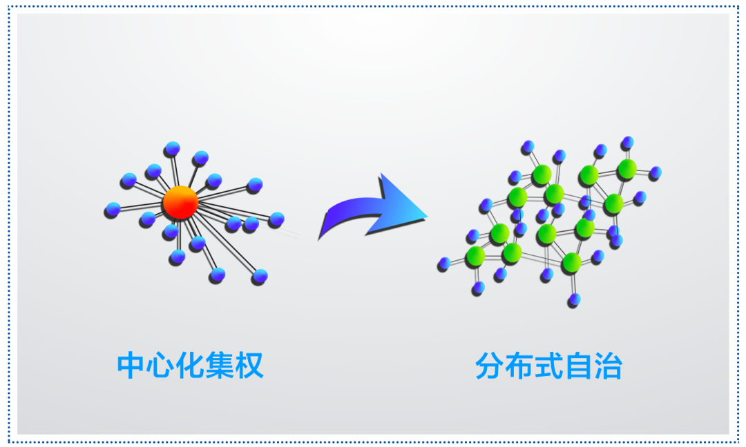 未来的组织架构可能是这样的：带你走出科层制 | 未来组织