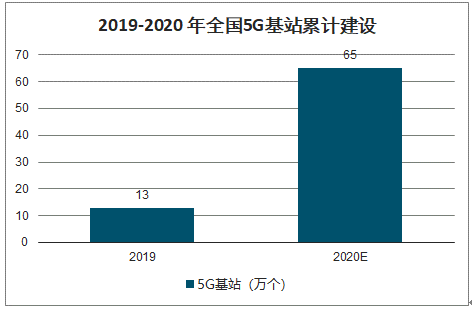 5G时代室内流量占比或高达80%，中兴室内覆盖系统5G QCell全球发货量已超35万套