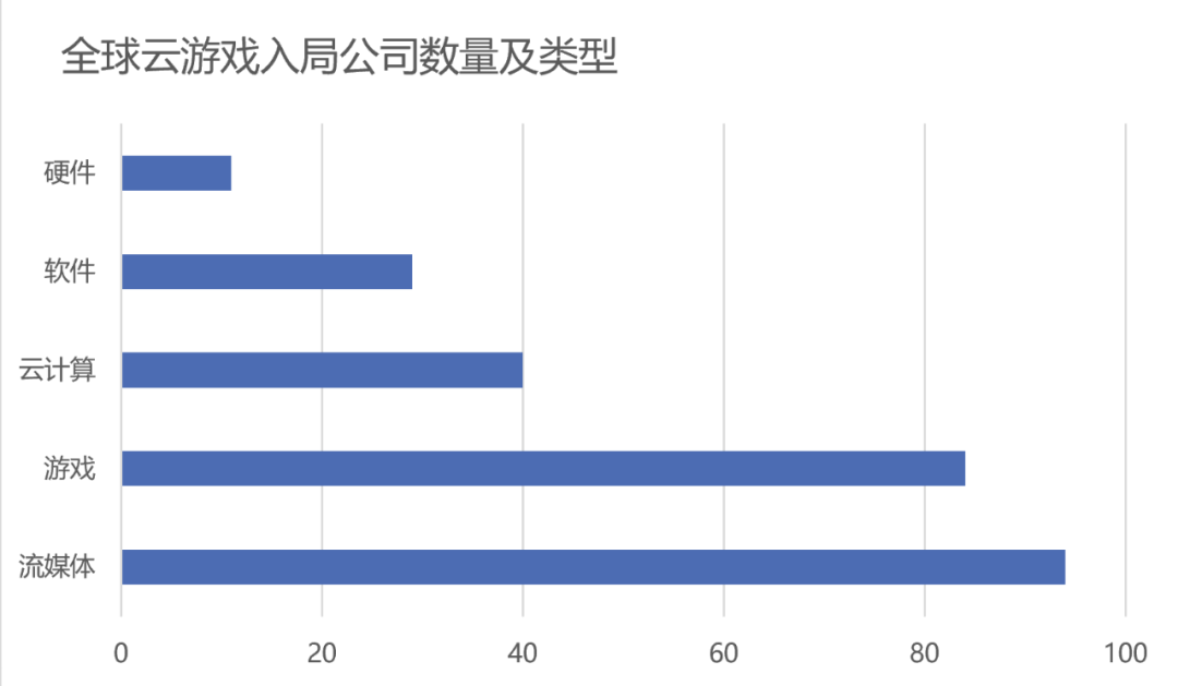 云游戏：颠覆在即？