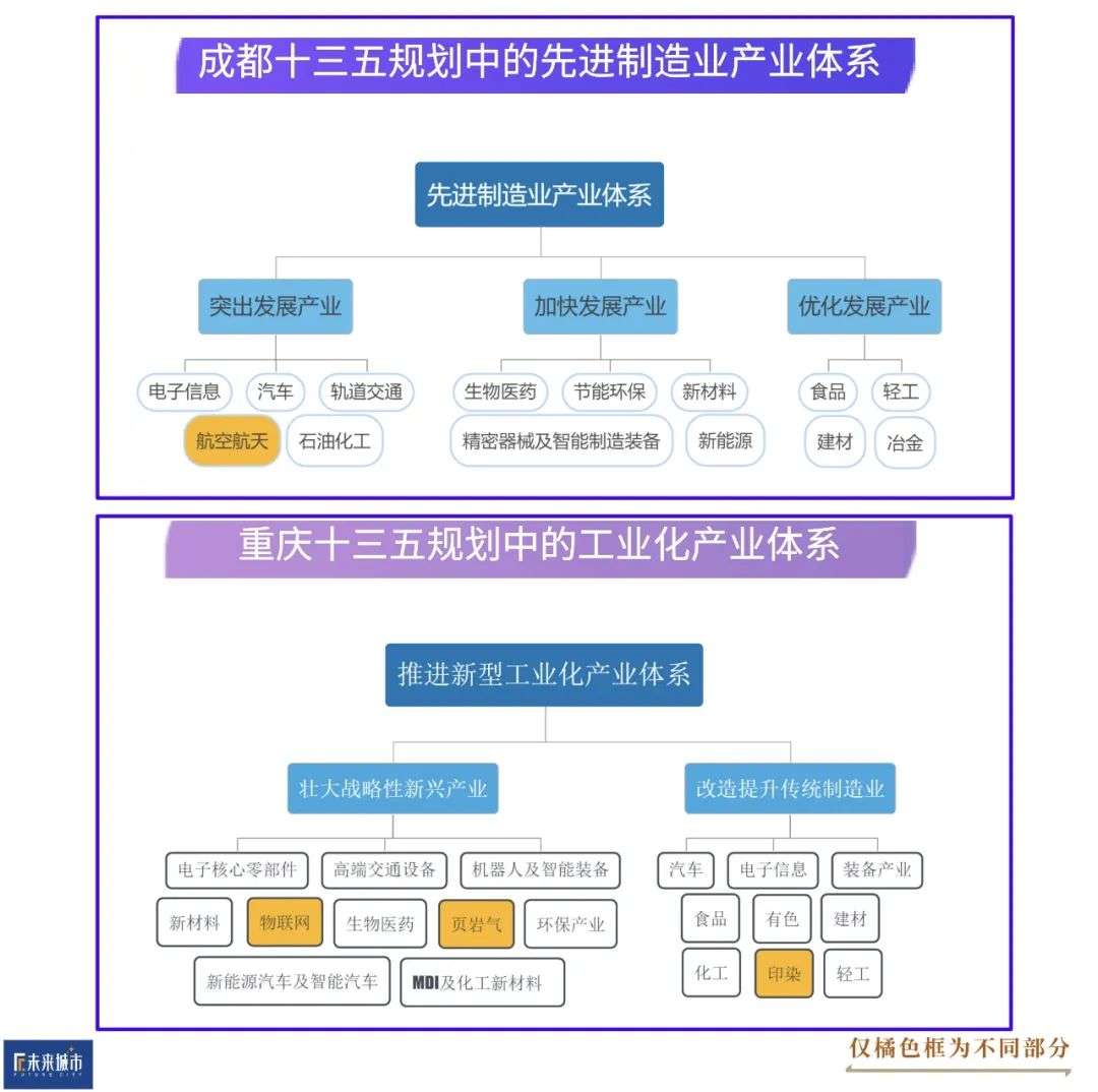 连不成“一小时都市圈”，成渝何以互振？