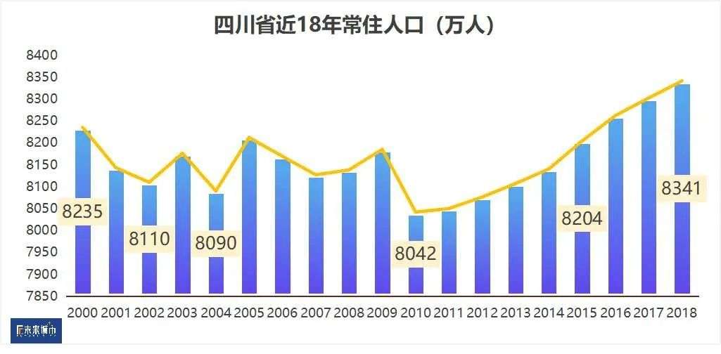 连不成“一小时都市圈”，成渝何以互振？