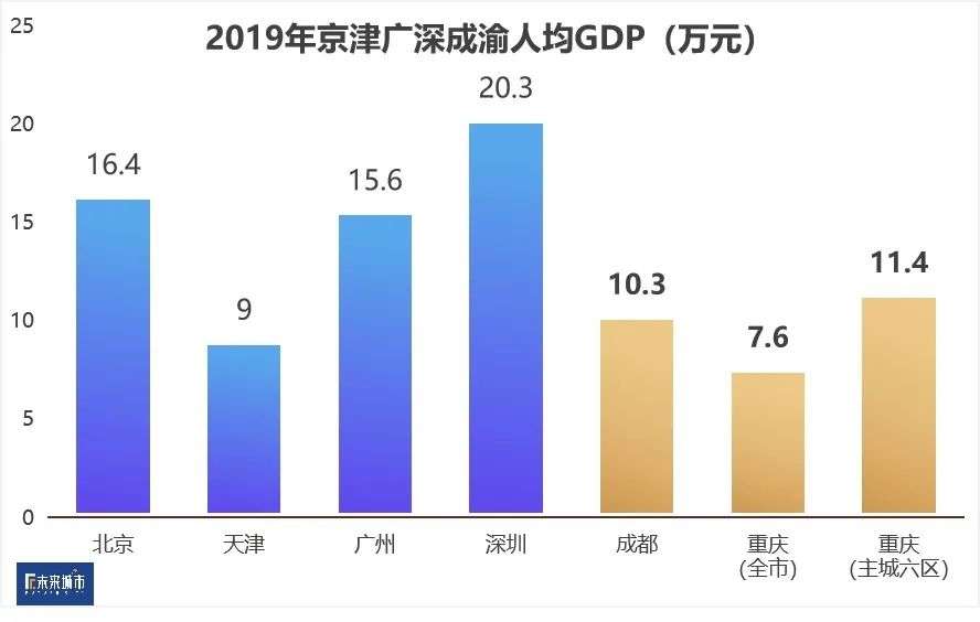 连不成“一小时都市圈”，成渝何以互振？