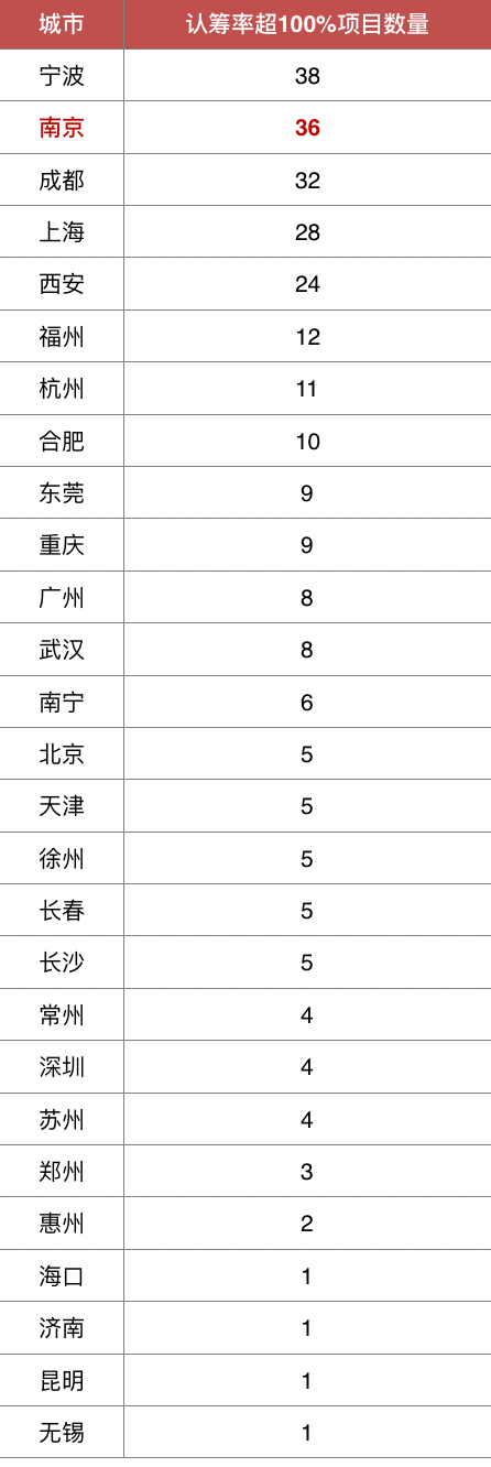 南京深夜抛出楼市炸弹，下半场调控逻辑非常明显了