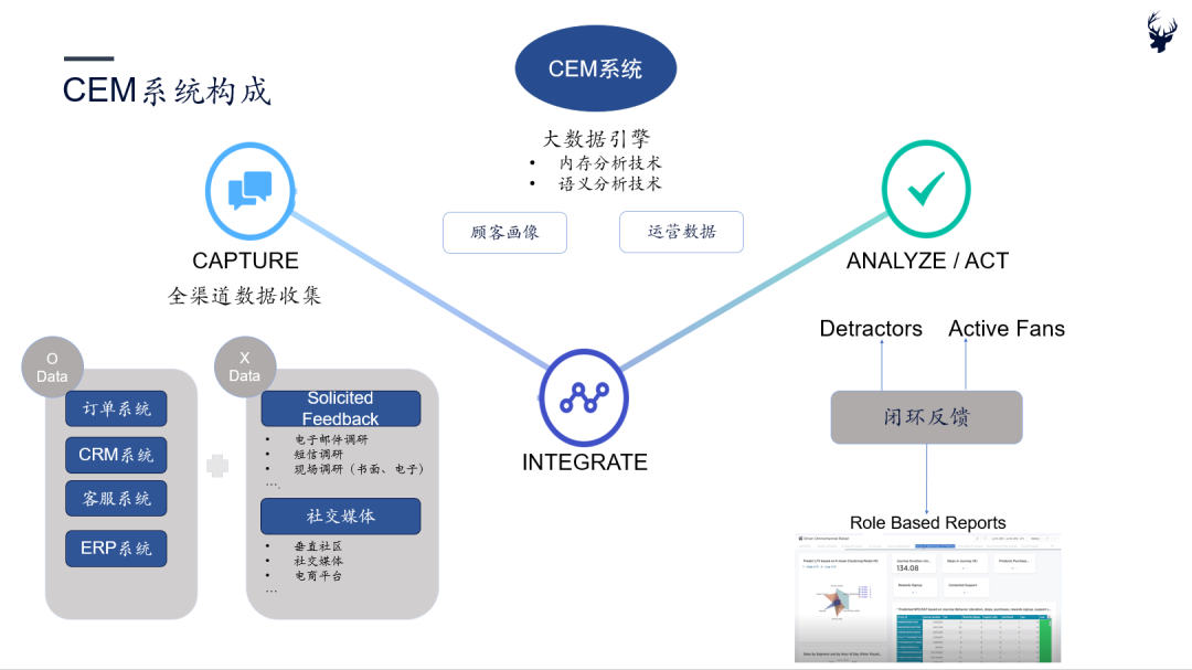 增长日益艰难，CEM能否为存量竞争增添优势——初心行研