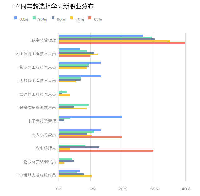 90后担心失业，00后人均网红，这是一个需要向年轻人学习的时代了吗？
