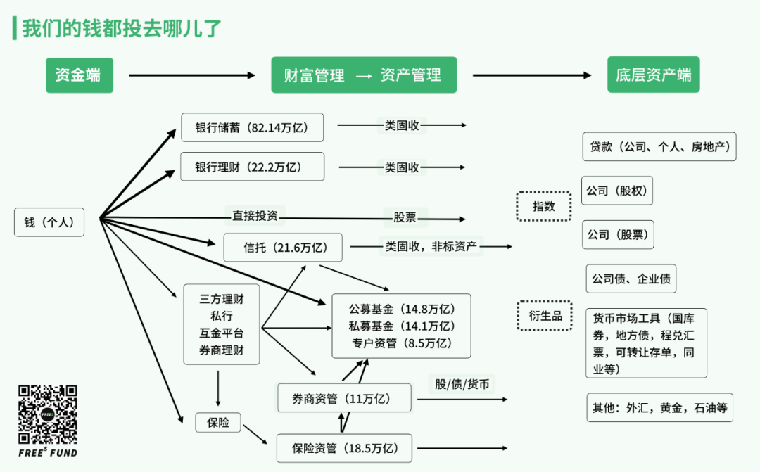 梳理完美国50年资本市场发展史，发现了这些金融科技领域的机会