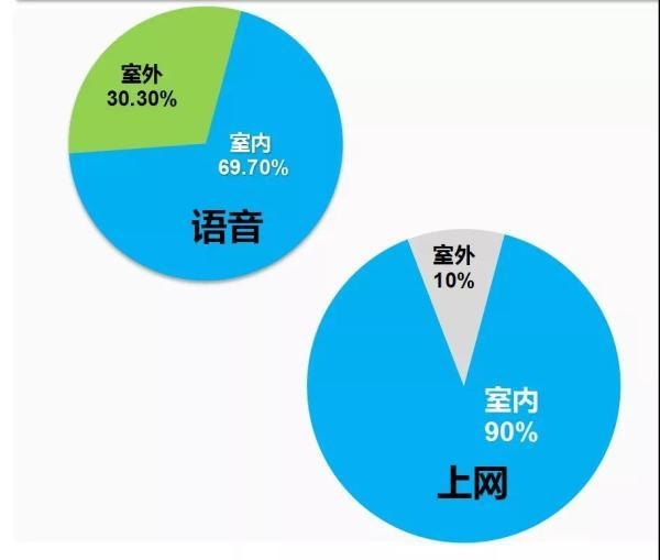 5G时代室内流量占比或高达80%，中兴室内覆盖系统5G QCell全球发货量已超35万套