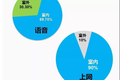 5G时代室内流量占比或高达80%，中兴室内覆盖系统5G QCell全球发货量已超35万套
