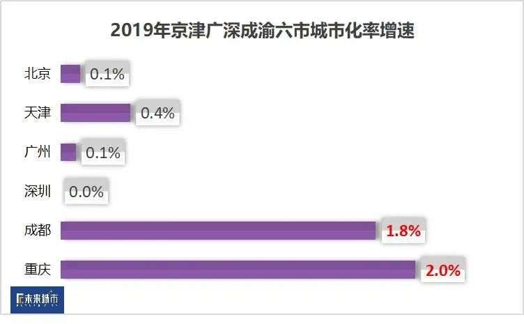 连不成“一小时都市圈”，成渝何以互振？