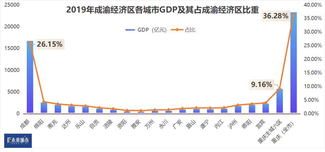 连不成“一小时都市圈”，成渝何以互振？