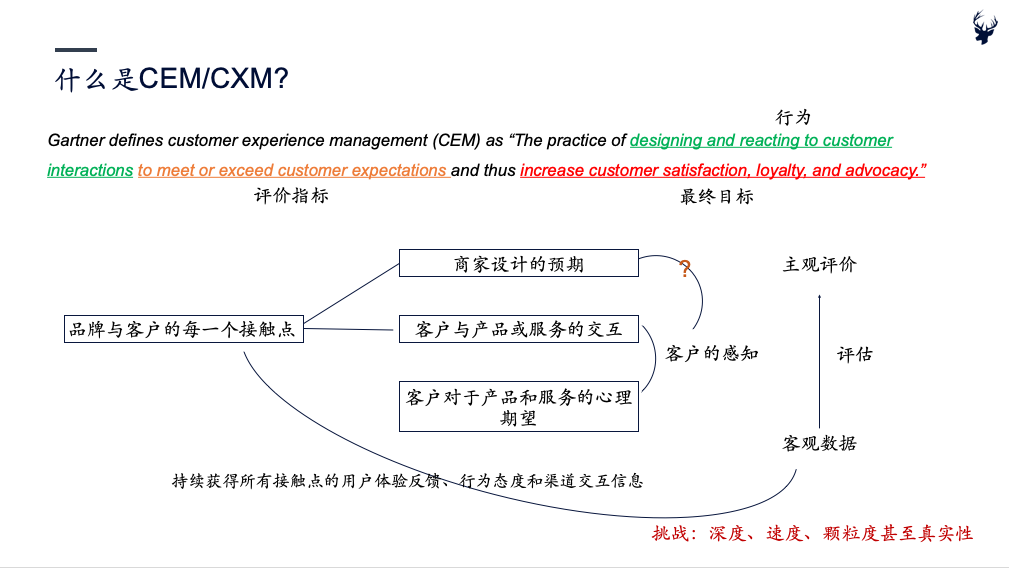 增长日益艰难，CEM能否为存量竞争增添优势——初心行研