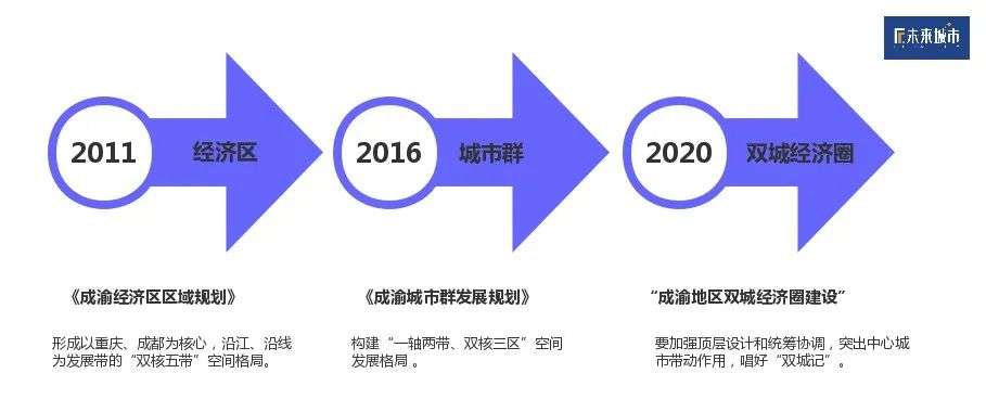 连不成“一小时都市圈”，成渝何以互振？