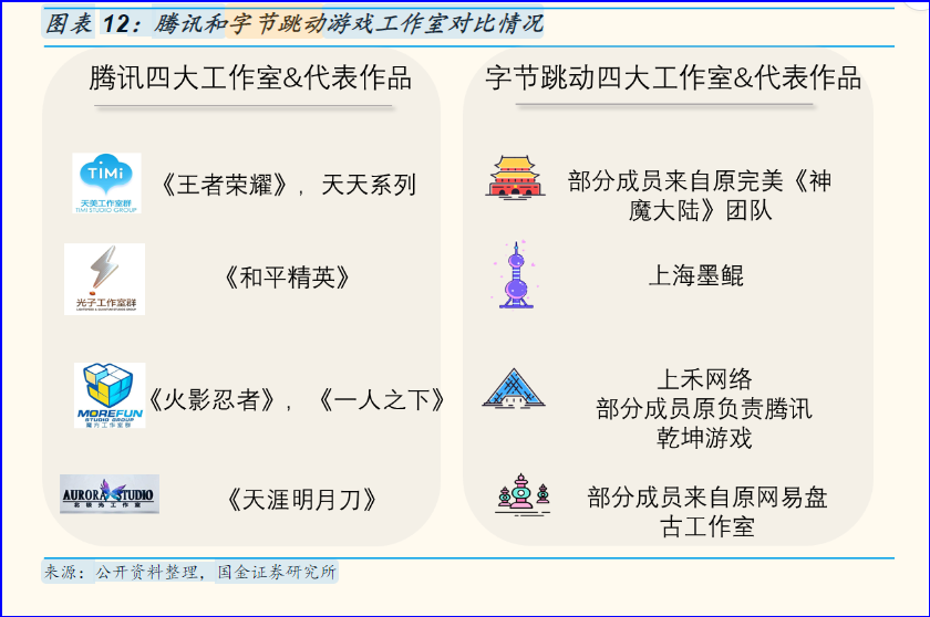 头条 抖音后 谁是字节跳动的新引擎 行业资讯 阿拉丁指数